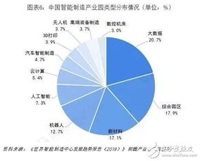 我國智能制造的三大發展趨勢與十大關鍵技術探析