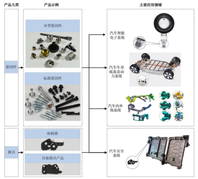 浙江華遠IPO前賣地賣廠，募資再建新廠背后的商業邏輯